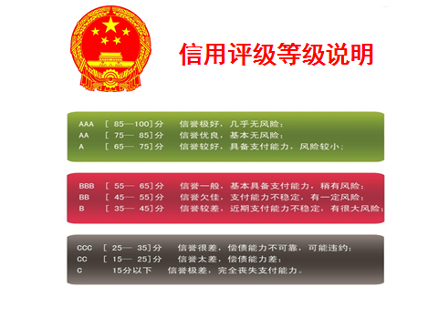 什么是企業AAA信用認證