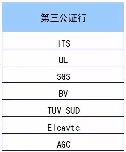 【沃爾瑪驗廠】沃爾瑪接受BSCI、SEDEX、EICC等八大認證